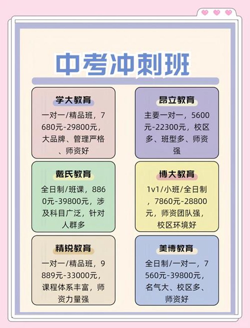 中考冲刺班